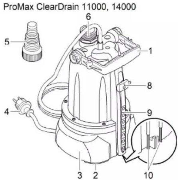 OASE ProMax ClearDrain 11000 - Description du produit Vue d'ensemble - 2