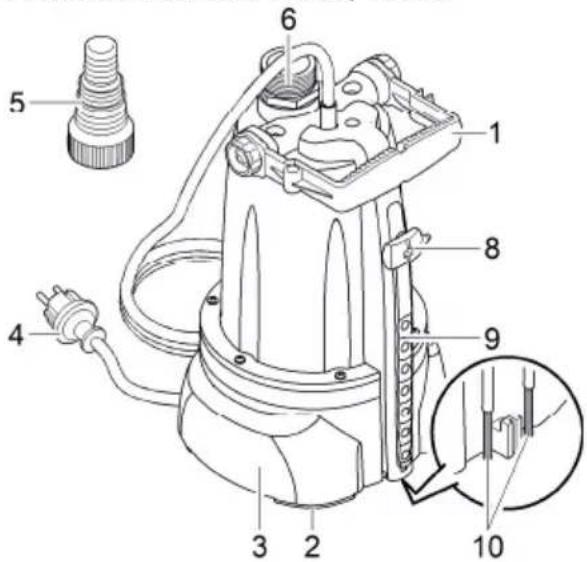 OASE ProMax ClearDrain 11000 - WARNING - 1