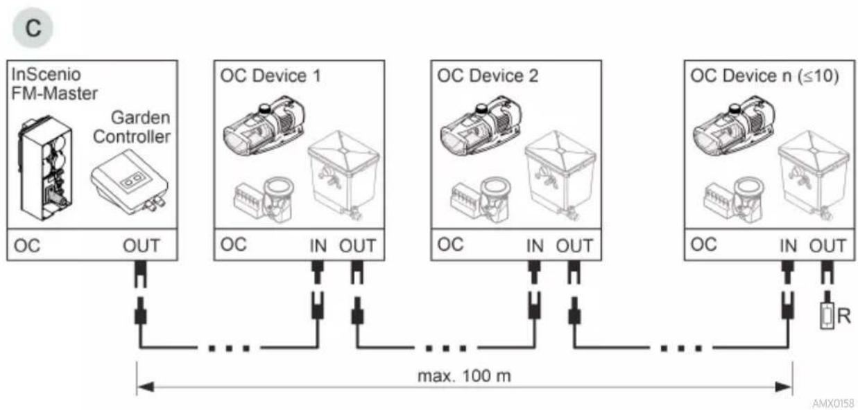OASE AquaMax Eco Expert 21000 - Connecting the control system - 2