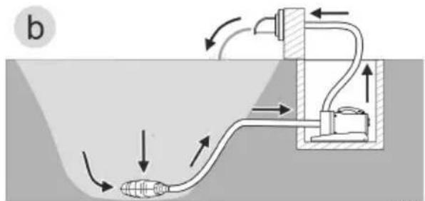 OASE AquaMax Eco Expert 21000 - Installation variants - 2