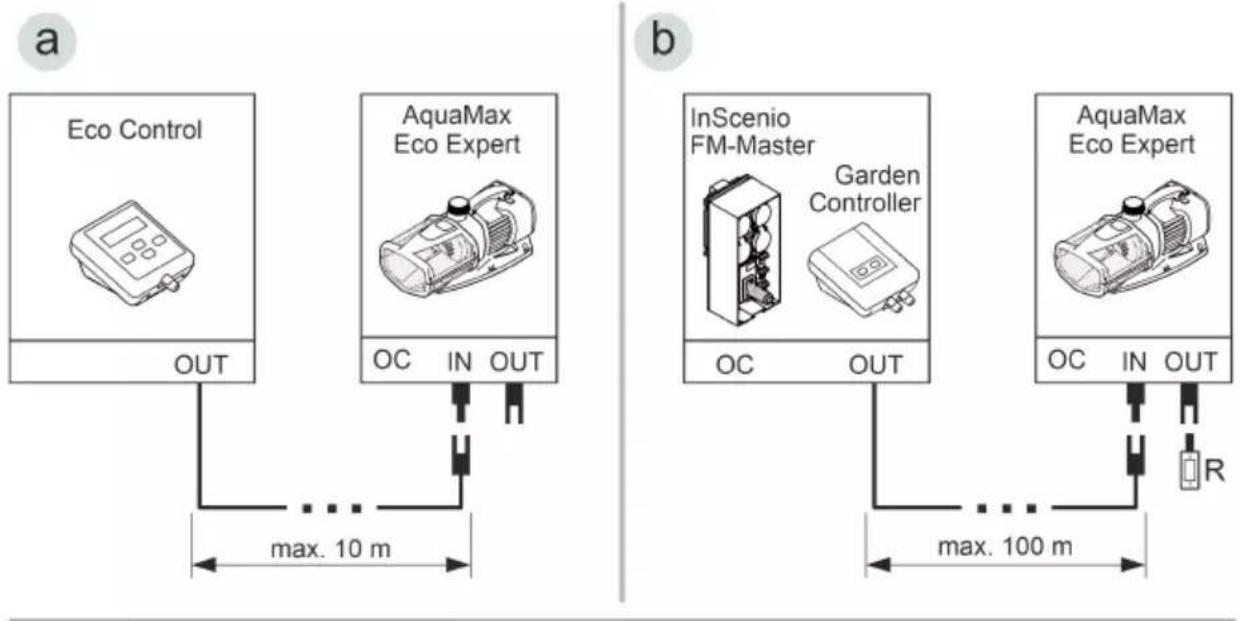 OASE AquaMax Eco Expert 21000 - Свързване на управлението - 1
