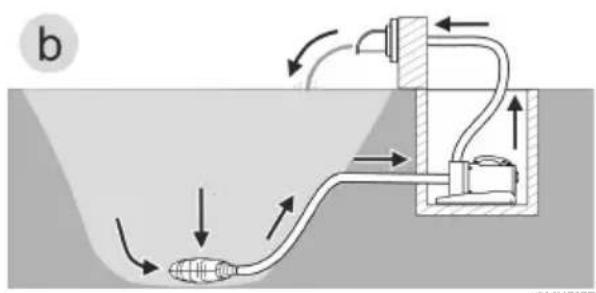OASE AquaMax Eco Expert 21000 - Apparaat reinigen - 1