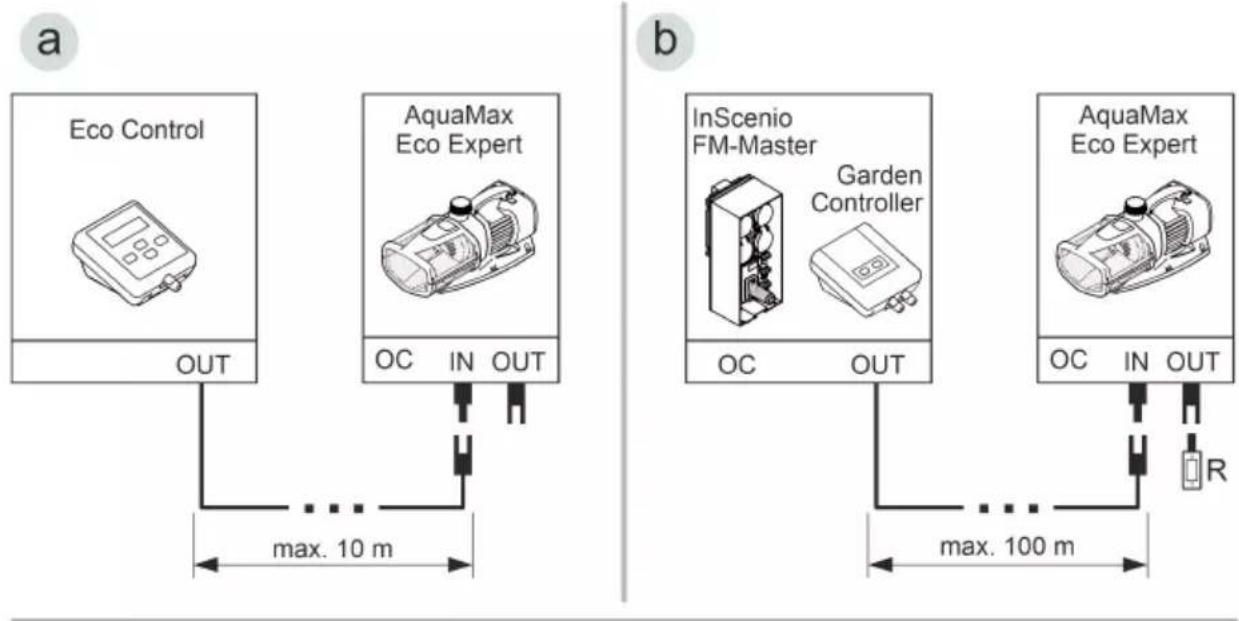 OASE AquaMax Eco Expert 21000 - Підключення системи керування - 1