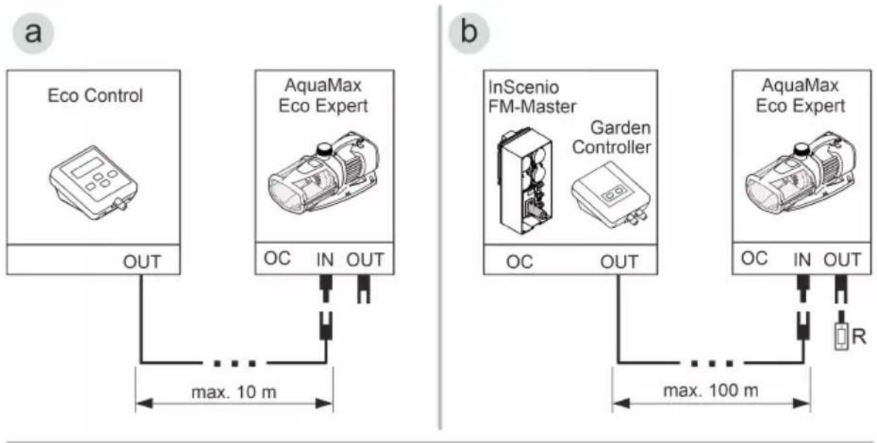 OASE AquaMax Eco Expert 21000 - Tilkobling av styringen - 1