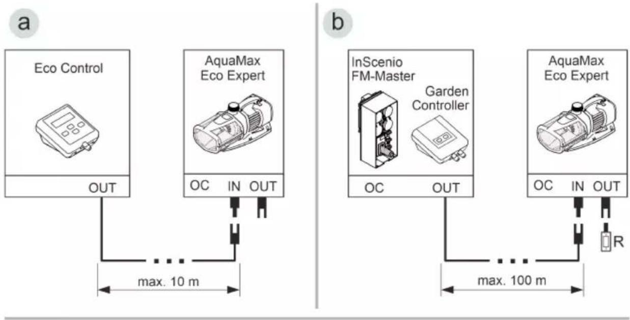 OASE AquaMax Eco Expert 21000 - Connecting the control system - 1