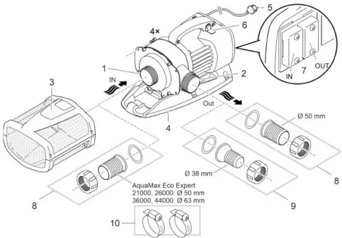OASE AquaMax Eco Expert 21000 - Опис виробу Огляд - 1
