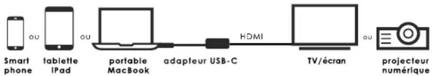 MARMITEK Connect USB C > HDMI - Alimentation - 1