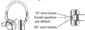 PIONEER HDJS7K - Pivot et rotation des logements d'oreillette - 1