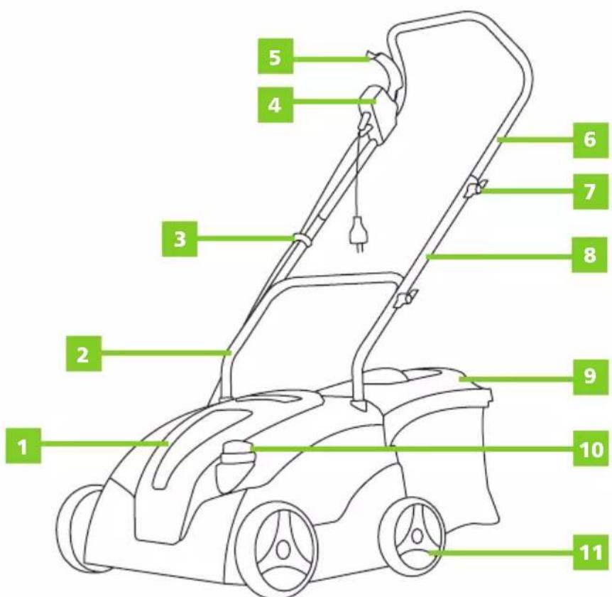 Greencut GSC1700C - DETAILLIERTE PRODUKTBESCHREIBUNG - 1