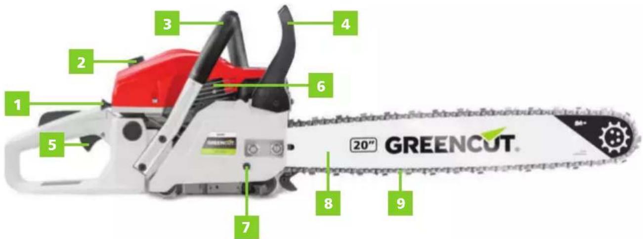 Greencut GS620X - DETAILED DESCRIPTION OF THE PRODUCT - 1