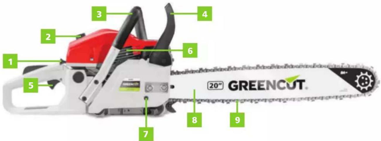 Greencut GS620X - DESCRIPTION DÉTAILLÉE DU PRODUIT - 1