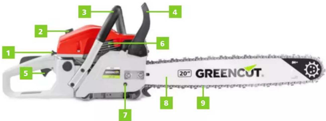 Greencut GS650X - DESCRIZIONE DETTAGLIATA DEL PRODOTTO - 1