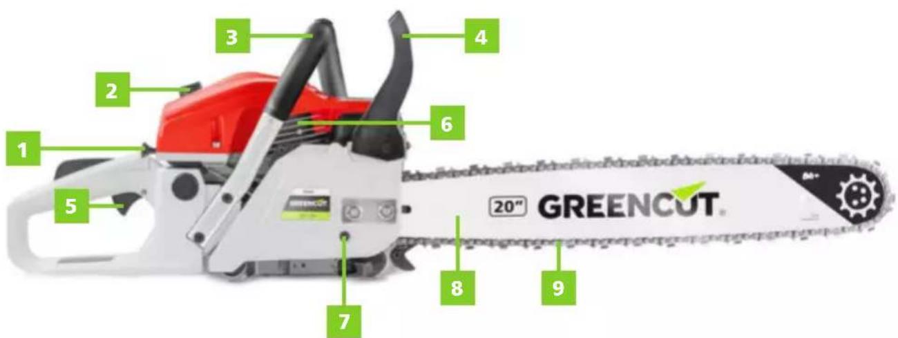 Greencut GS650X - DETAILIERTE PRODUKTBESCHREIBUNG - 1