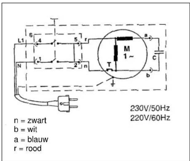 EINHELL HT 2020 F - 1
