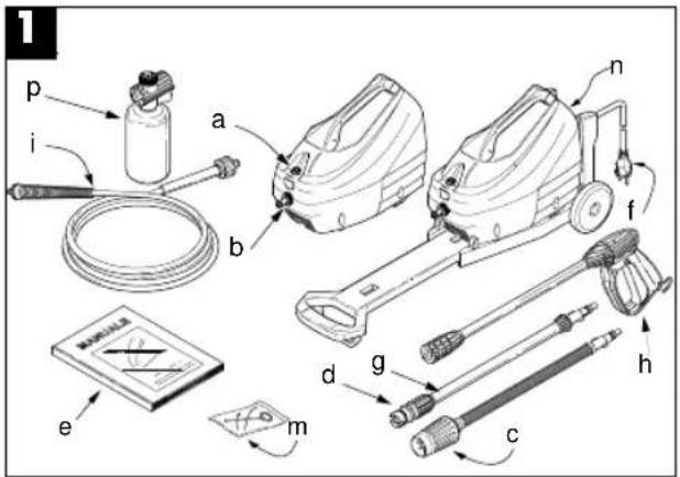 EINHELL HT 2020 F - Tekniske specifikationer - 1