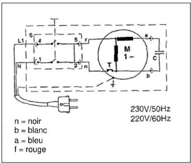 EINHELL HT 2020 F - 1