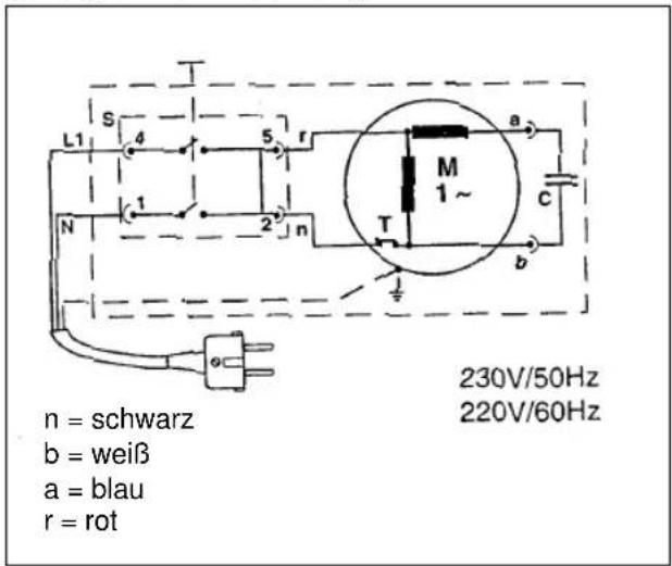 EINHELL HT 2020 F - 1