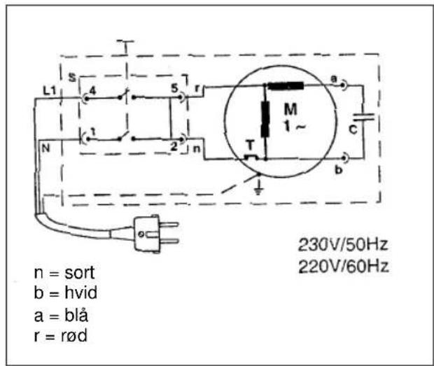 EINHELL HT 2020 F - OBS! - 1