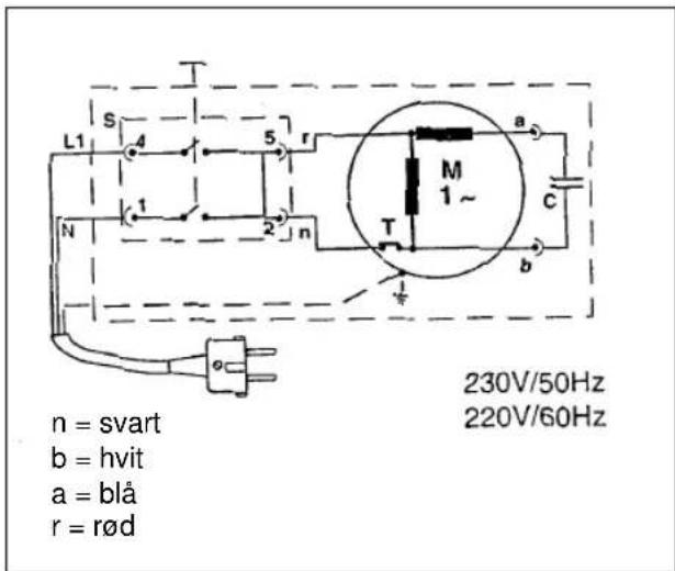 EINHELL HT 2020 F - 1