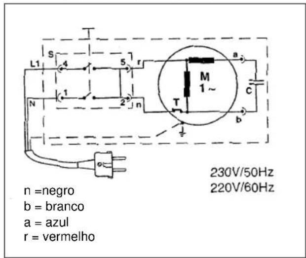 EINHELL HT 2020 F - 1