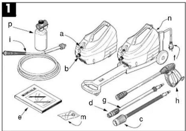 EINHELL HT 2020 F - Características técnicas: - 1