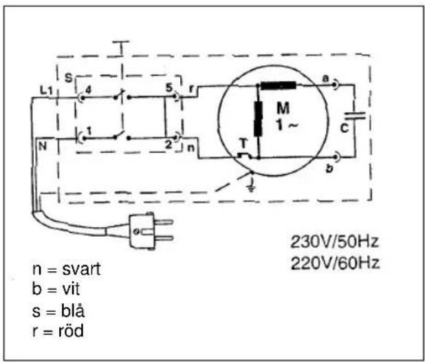 EINHELL HT 2020 F - 1