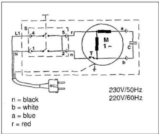 EINHELL HT 2020 F - D - 2