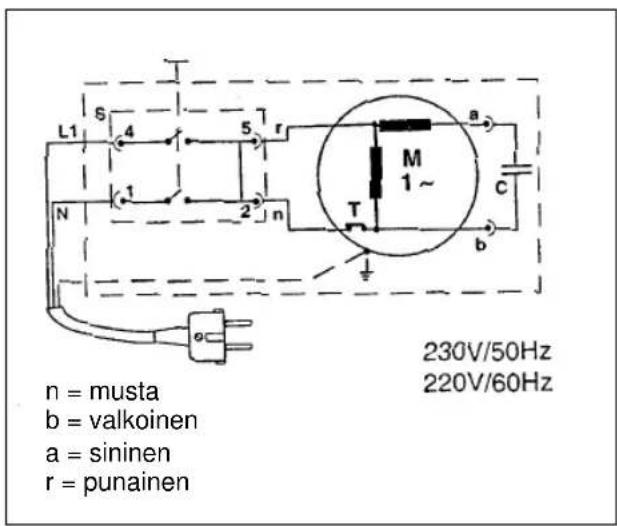 EINHELL HT 2020 F - 1