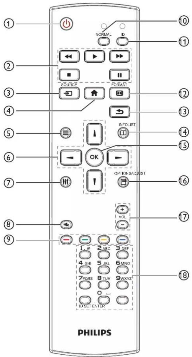 PHILIPS 98BDL4550D - 遥控器 - 1
