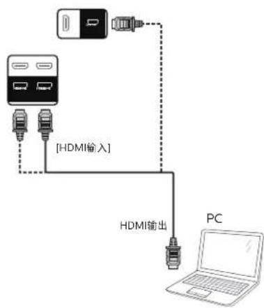 PHILIPS 98BDL4550D - 3.2.2.使用HDMI输入 - 1