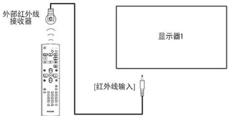 PHILIPS 98BDL4550D - 3.4.红外线连接 - 1