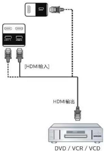PHILIPS 98BDL4550D - 使用HDMI视频输入 - 1