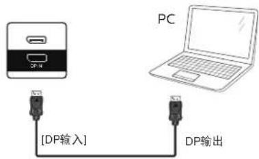 PHILIPS 98BDL4550D - 3.2.3.使用 DP 输入 - 1