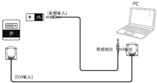 PHILIPS 98BDL4550D - 3.2.1.使用 DVI输入 - 1
