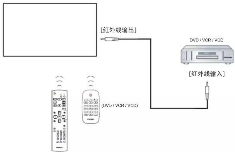 PHILIPS 98BDL4550D - 3.5.红外线直通连接 - 1