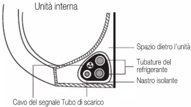 BEKO BEEPGH 090 - Passaggio 7: Fasciare le tubature e i cavi - 1