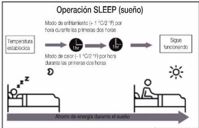 BEKO BEEPGH 090 - - Operación SLEEP (sueno) - 1