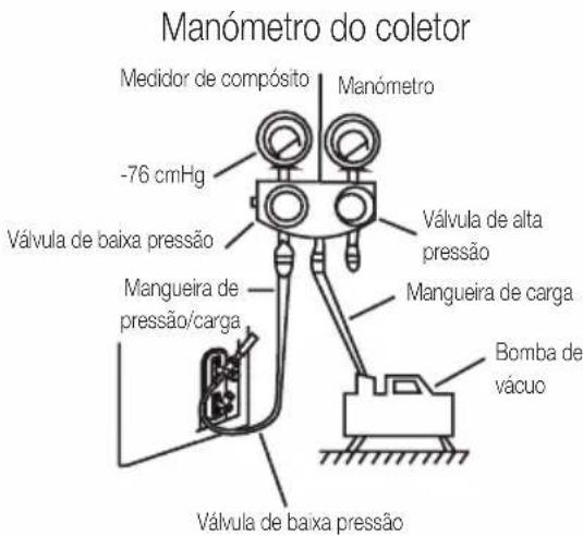 BEKO BEEPGH 090 - Instruções de purga - 1