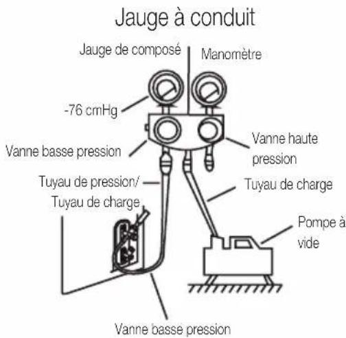 BEKO BEEPGH 090 - Instructions de mise sous vide - 1