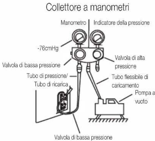 BEKO BEEPGH 090 - Istruzioni per lo svuotamento - 1