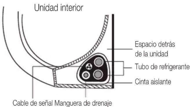 BEKO BEEPGH 090 - Paso 7: Cubrir el tubo y los cables - 1