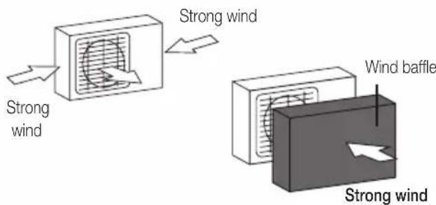 BEKO BEEPGH 090 - Special considerations for extreme weather If the unit is exposed to heavy wind: - 1