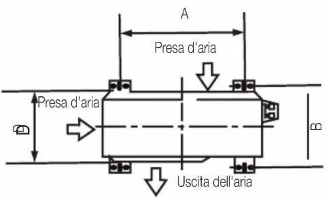 BEKO BEEPGH 090 - Installazione dell'unità esterna - 1