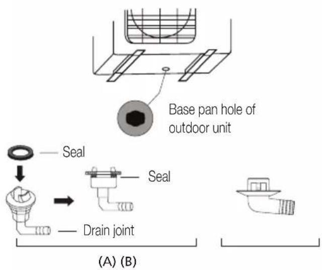 BEKO BEEPGH 090 - If the drain joint doesn't come with a rubber seal (see Fig. B), do the following: - 1