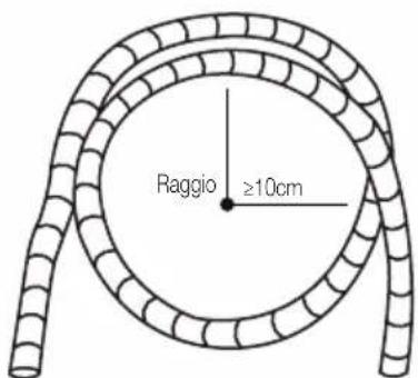 BEKO BEEPGH 090 - Raggio di curvatura minimo - 1
