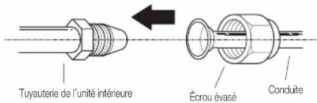 BEKO BEEPGH 090 - Instructions de raccordement de la conduite à l'unité interieure - 1