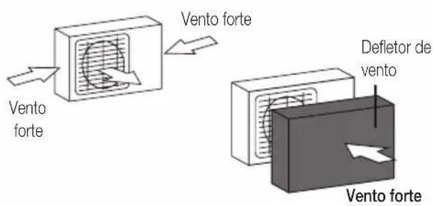 BEKO BEEPGH 090 - Se a unidade for exposta a ventos fortes: - 1
