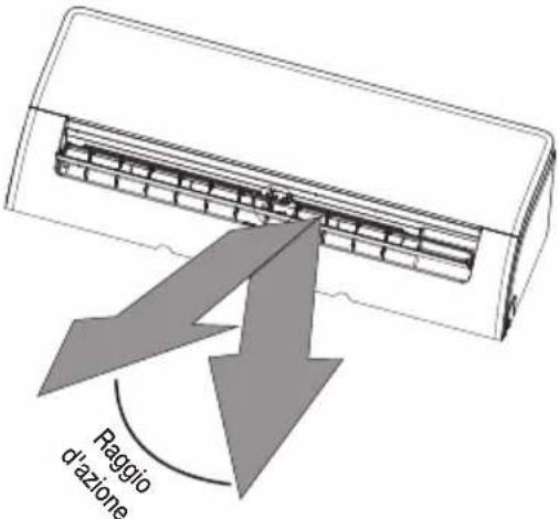 BEKO BEEPGH 090 - Impostazione dell'angolo verticale del flusso d'aria (Fig. A) - 1
