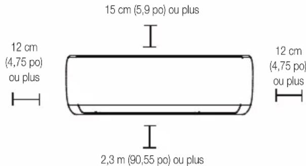 BEKO BEEPGH 090 - Reportez-vous au schéma ci-dessous pour assurer une bonne position entre les murs et le plafond : - 1