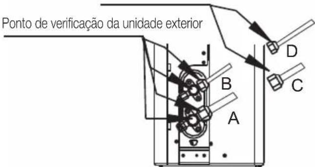 BEKO BEEPGH 090 - Apos a realizacao de verificacoes de fugas de gas - 1
